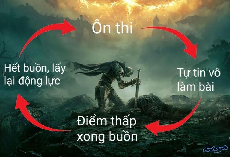 hinh ảnh meme game