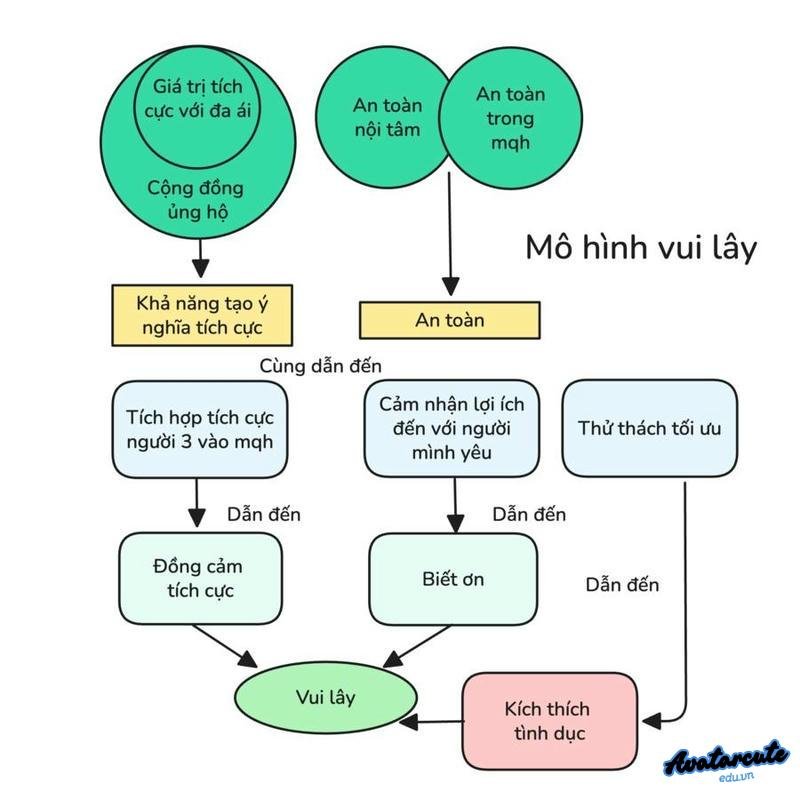 meme học tập trên top