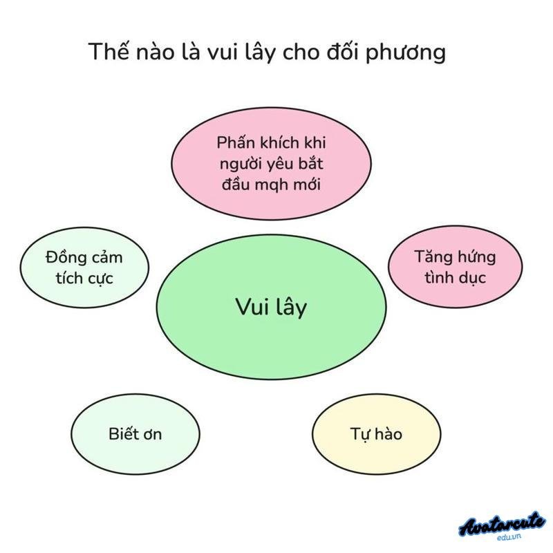 meme học tập troll team