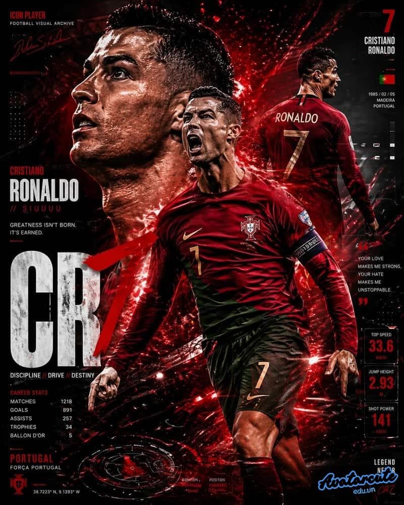 Khám phá avatar ronaldo thu hút